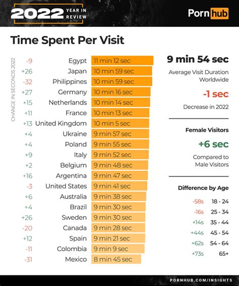 pornhub nederland